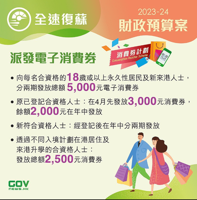 香港今年将向合资格市民再派5000港元消费券